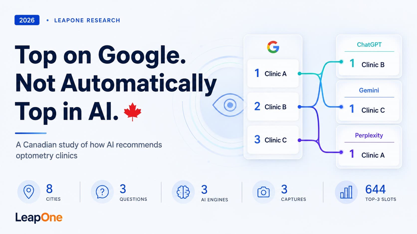 Top on Google. Not Automatically Top in AI.
